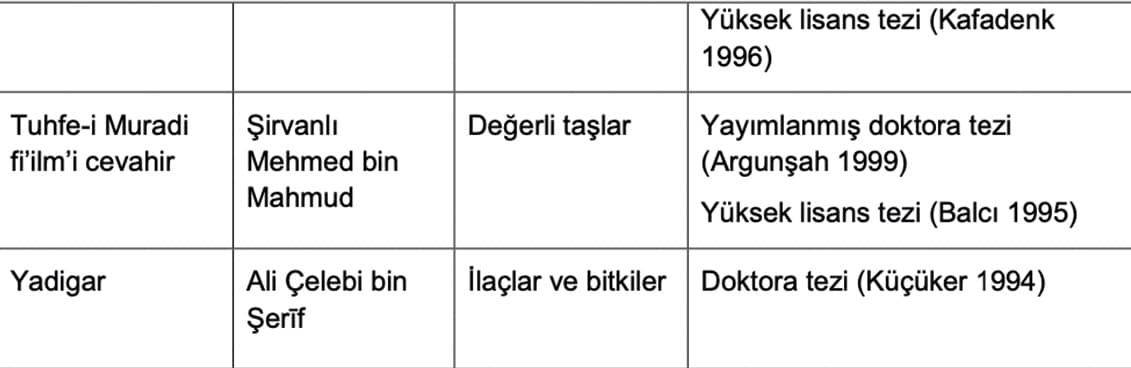 eski-anadolu-turkcesi-uzerine-yazilmis-tip-eserleri