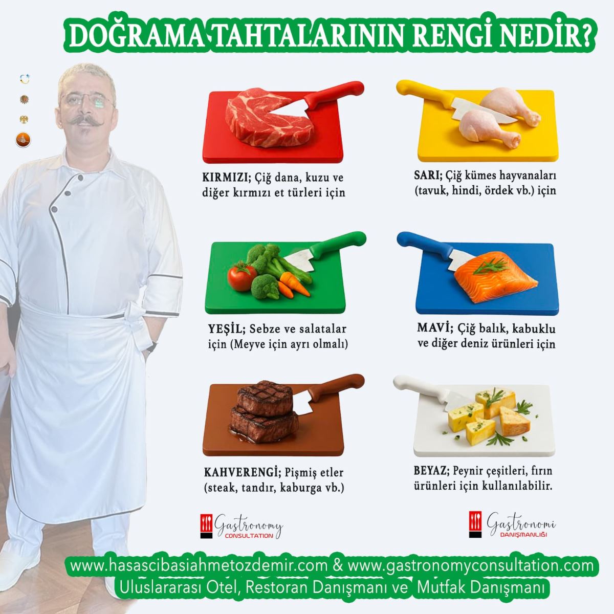 Profesyonel Mutfaklarda Hijyenin Anahtarı: Doğrama Tahtası Renkleri