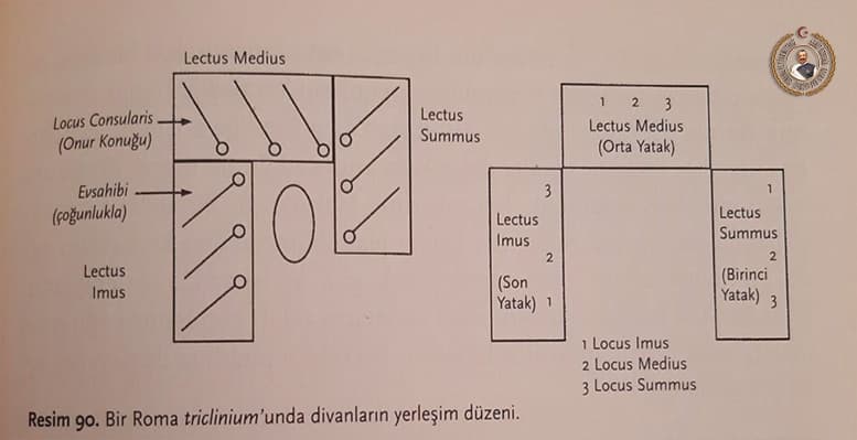 Antik Çağ’da Yemek Kültürü