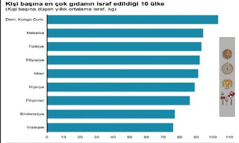 Atık Gıda Yönetimi Ve Sürdürülebilirlik