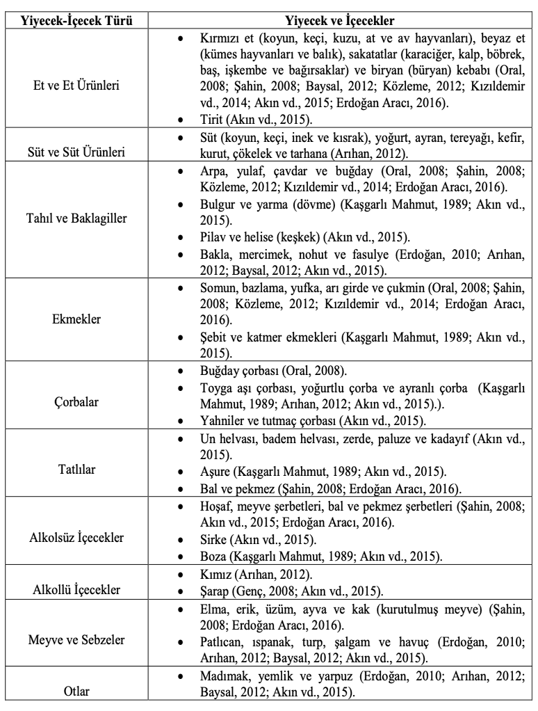 Çadırdan Saraya Türk Mutfağı 