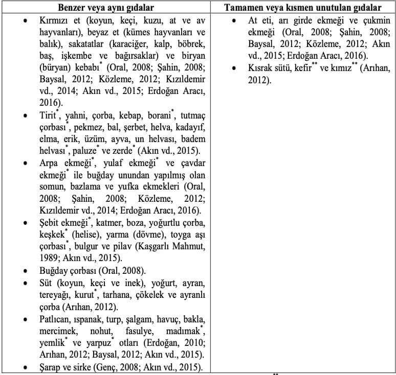 Çadırdan Saraya Türk Mutfağı 