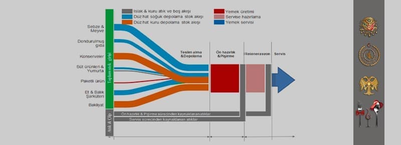 Endüstriyel Mutfak Planlanması