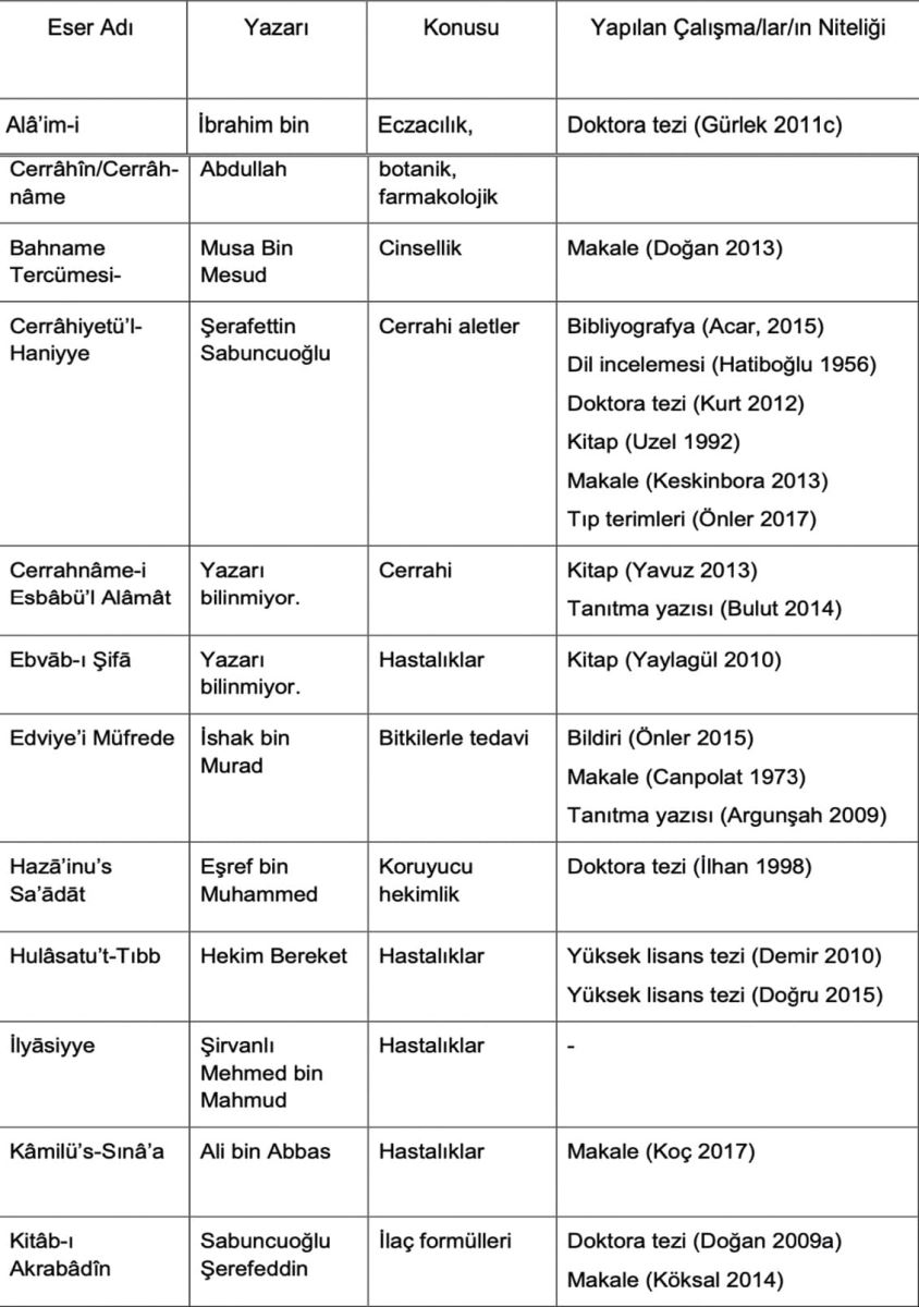 eski-anadolu-turkcesi-uzerine-yazilmis-tip-eserleri