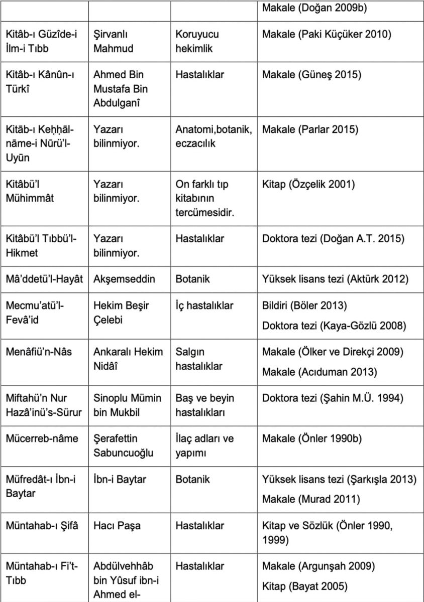 eski oğuz türkçesi döneminde eser veren isimler