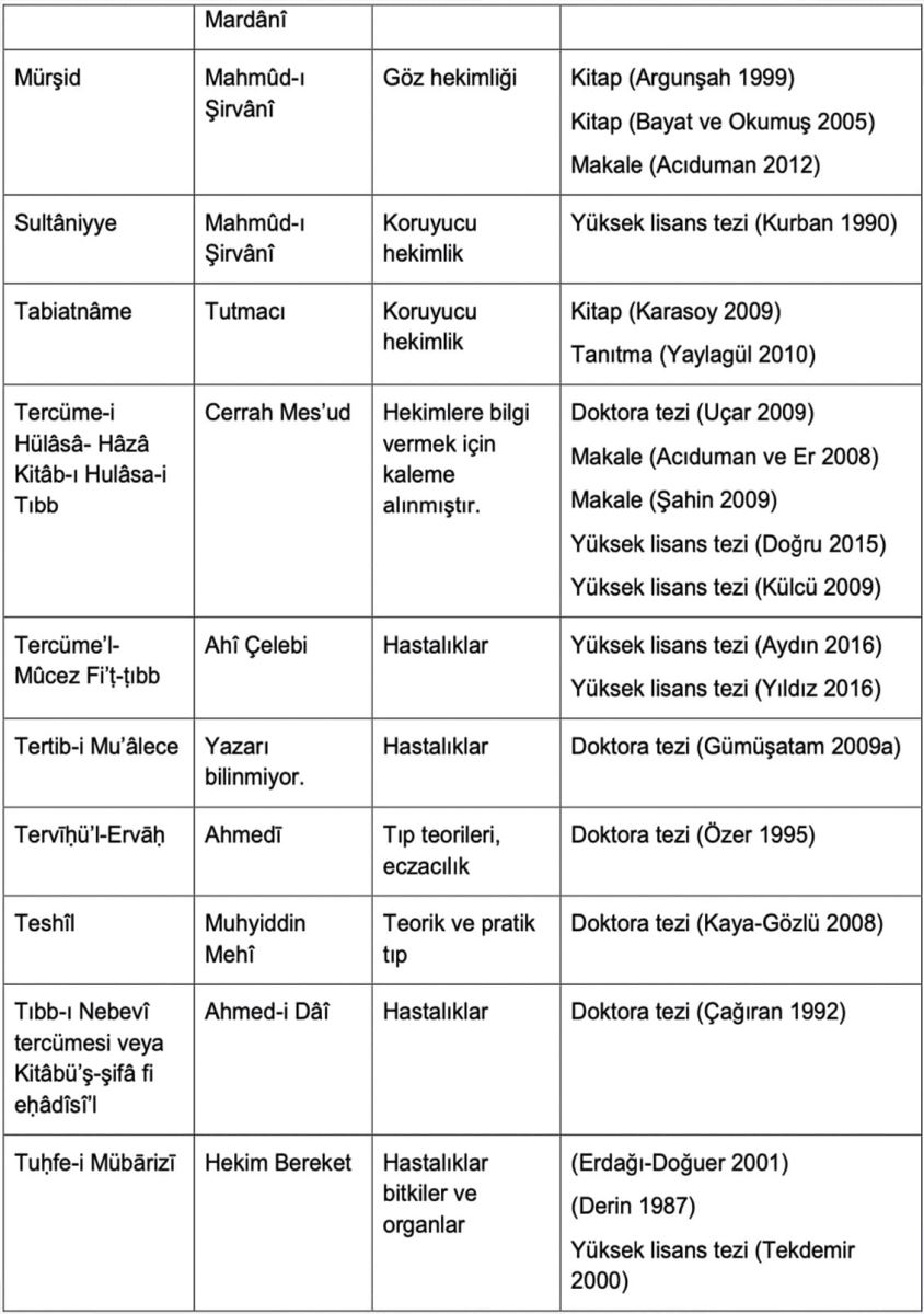 eski-anadolu-turkcesi-uzerine-yazilmis-tip-eserleri