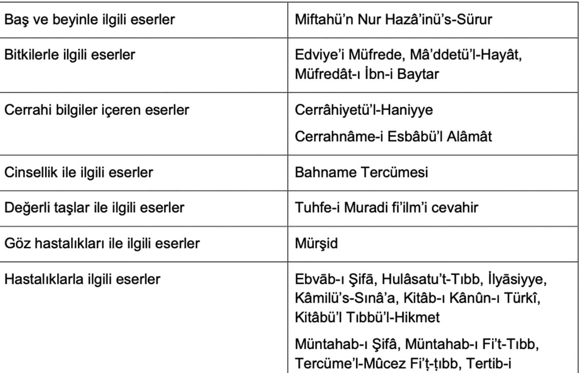 eski-anadolu-turkcesi-uzerine-yazilmis-tip-eserleri