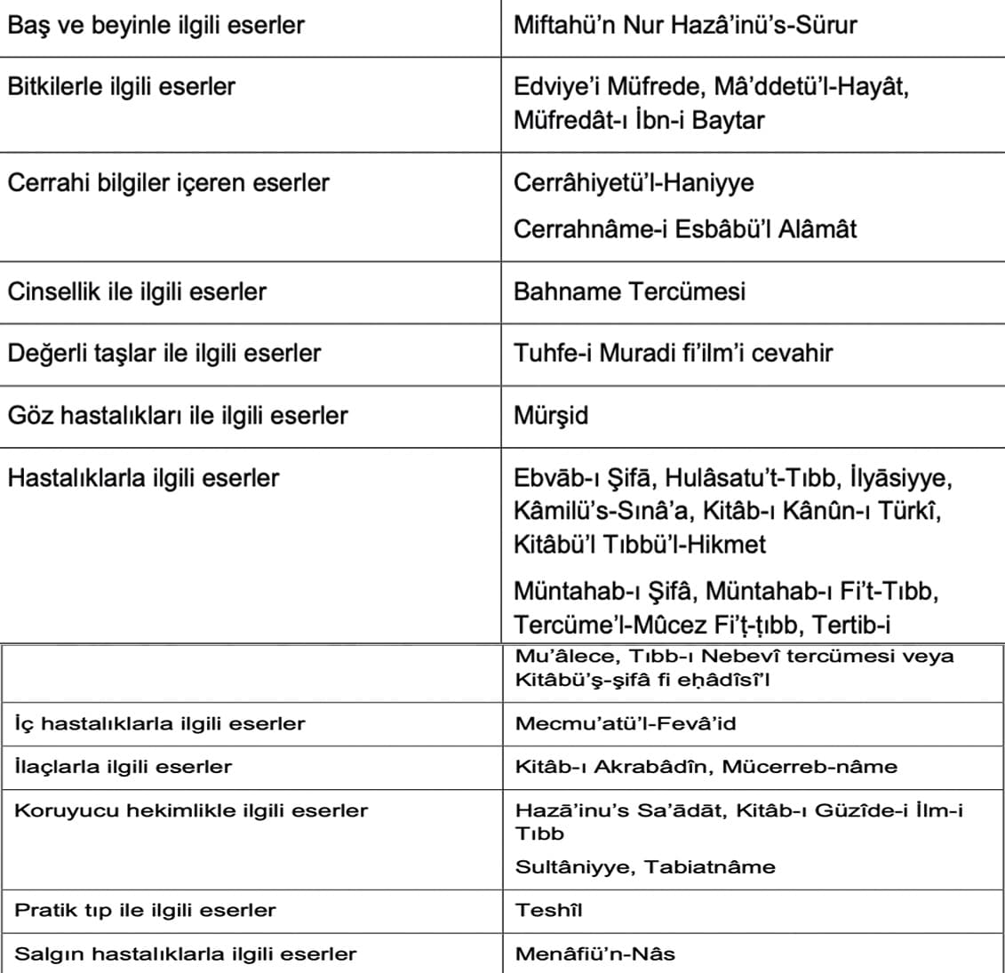 eski-anadolu-turkcesi-uzerine-yazilmis-tip-eserleri