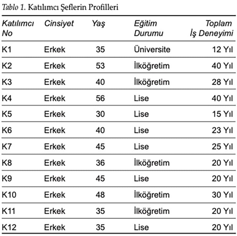 Menü Analizi Nasıl Yapılır?