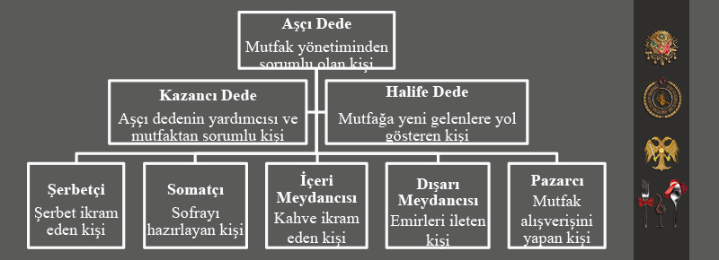 Konya’da Mevlevi Mutfağı Yiyeceklerinin Gastronomi Turizminde Canlandırılması