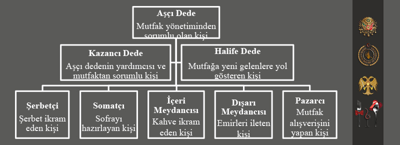 Konya’da Mevlevi Mutfağı Yiyeceklerinin Gastronomi Turizminde Canlandırılması