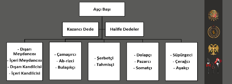 Mevlevilik Ve Mevlevi Mutfağındaki Bazı Ritüeller