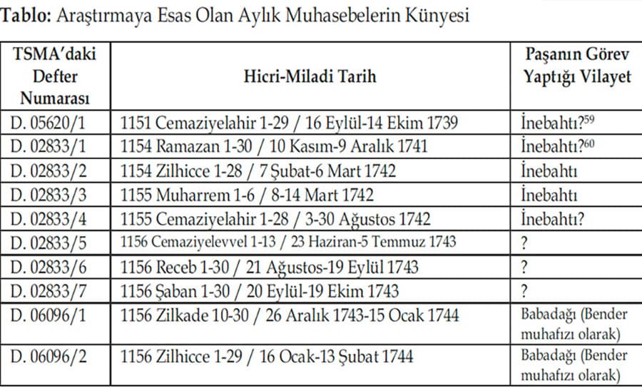 Muhsinzade Mehmed Paşa'nın Konak Mutfağı