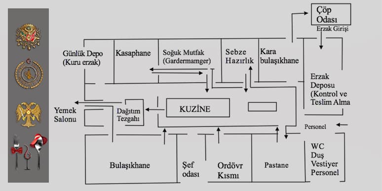 Mutfak Çeşitleri Nelerdir?