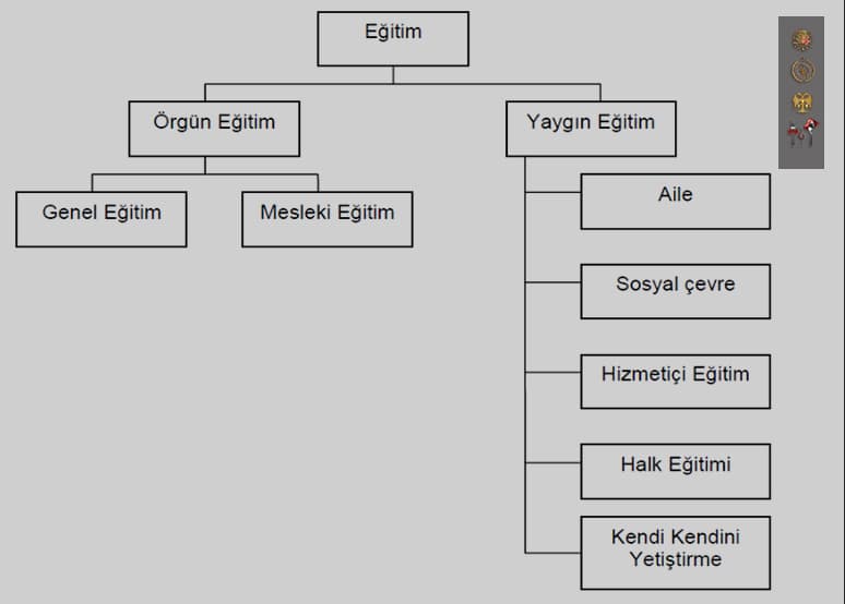 Eğitim Sistemi İçinde Örgün v