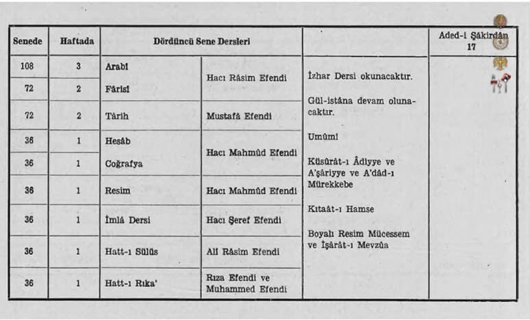 Osmanlı Eğitim Sisteminde Enderun Mektebi