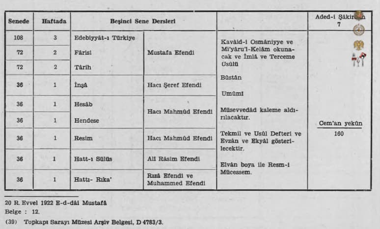 Osmanlı Eğitim Sisteminde Enderun Mektebi