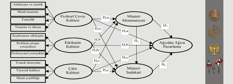 Restoran İşletmeciliği Nedir?