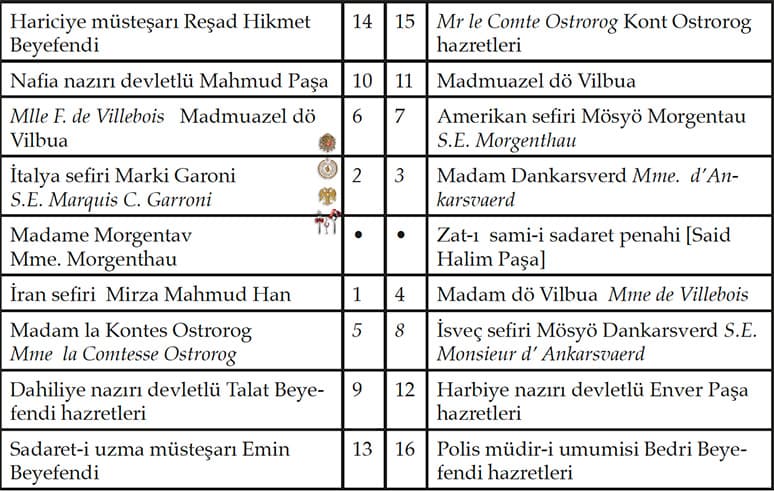 Geç Dönem Osmanlı Saray Mutfak Kültüründe Ziyafetler Ve Yemekler