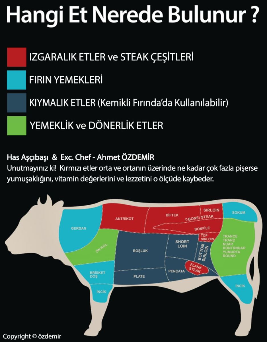 Steak Nedir? Orijinal Steak Çeşitleri Nelerdir?