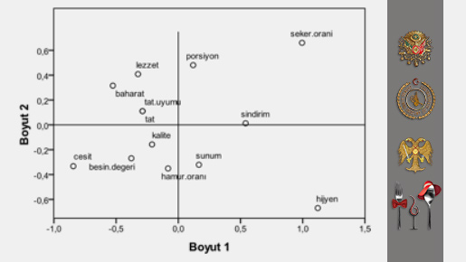 Yabancı Mutfak Şefleri Gözüyle Türk Mutfağına İlişkin Bir Değerlendirme